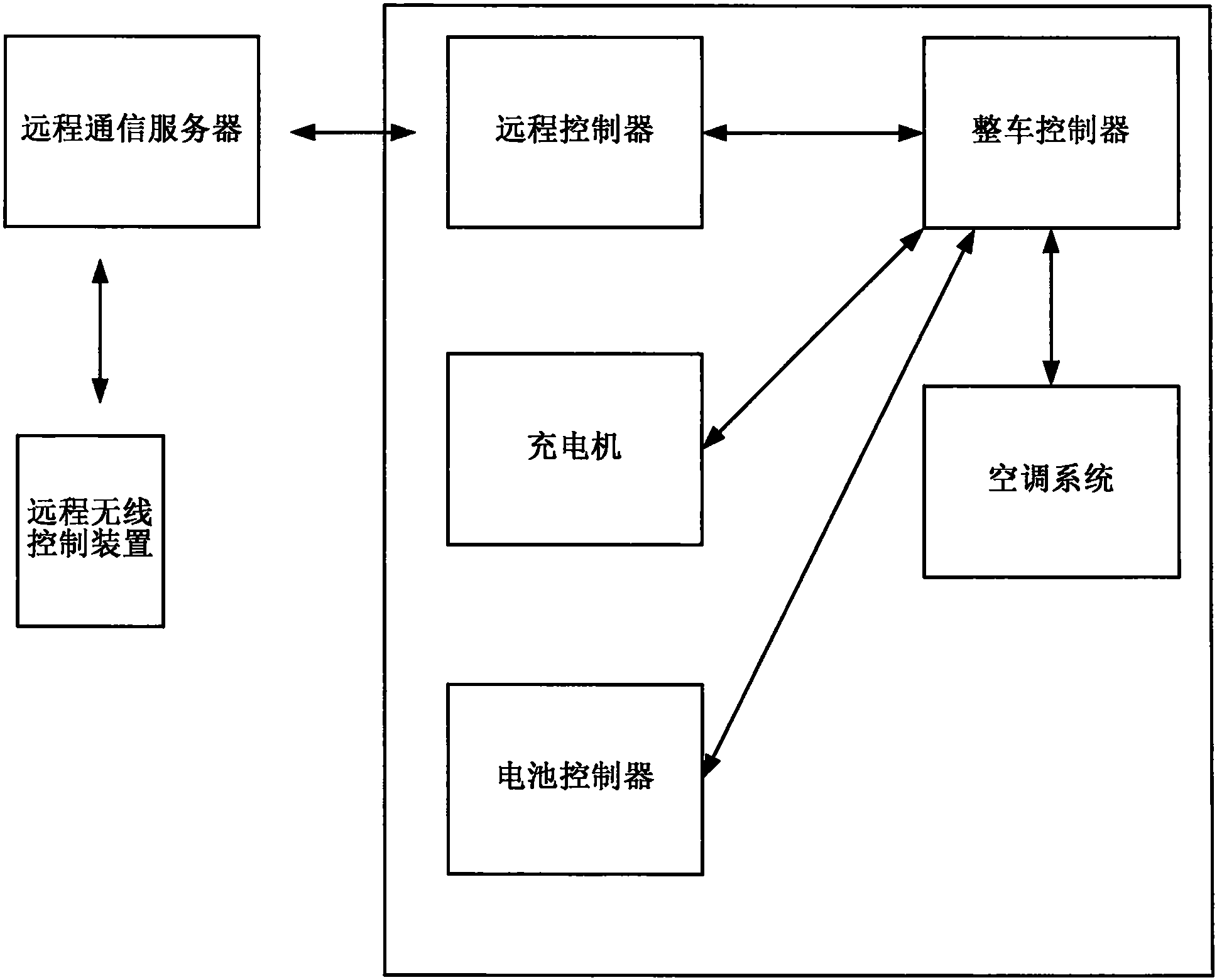 美的集团获得发明专利授权：“空调蓄热装置、空调器及其控制方法”