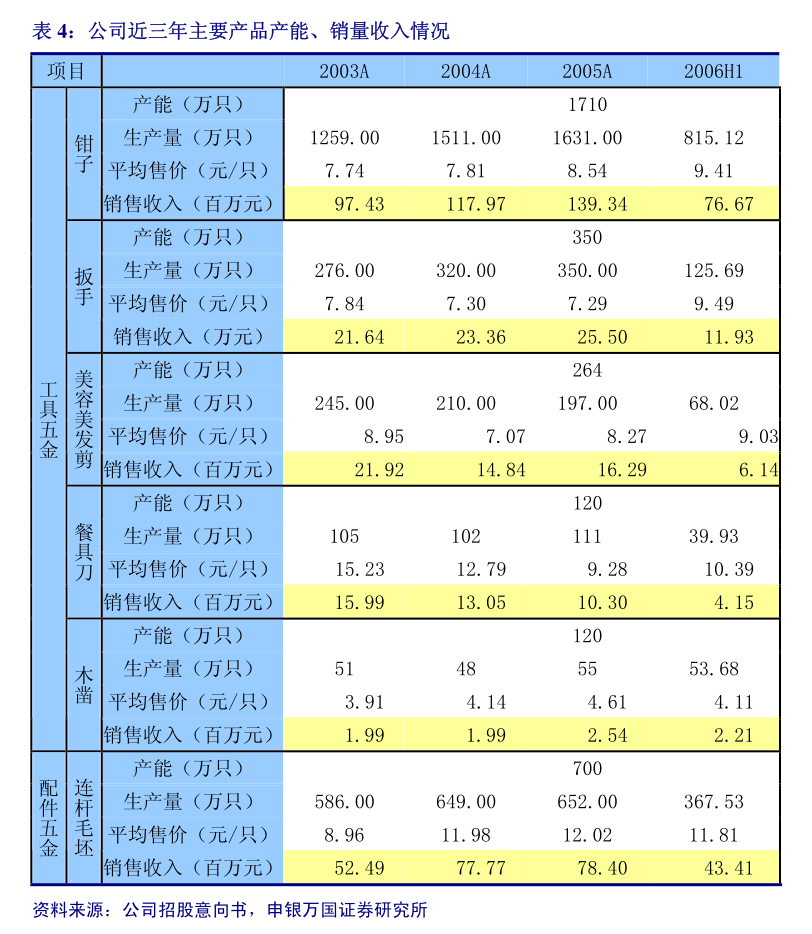 嘉欣丝绸：接受海通证券等机构调研