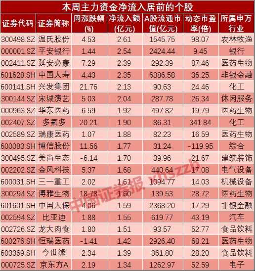 中国资产获青睐 外资多渠道增持