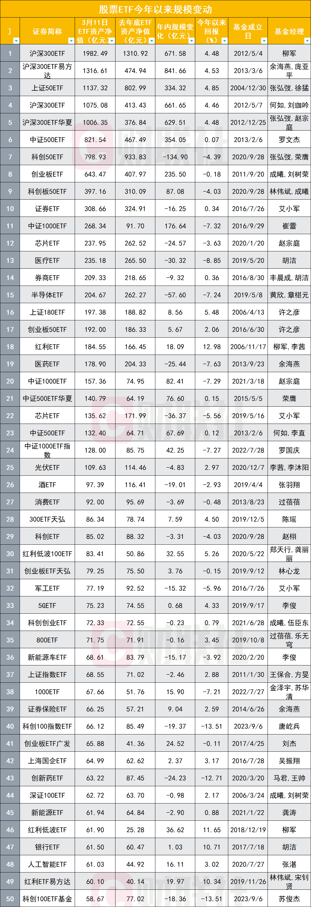 【ETF观察】5月28日股票ETF净流出143.93亿元