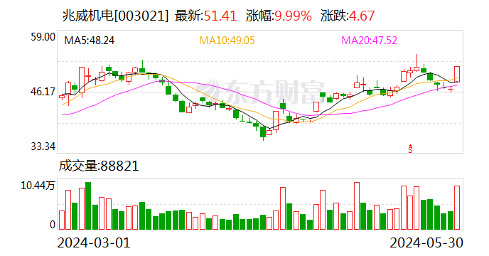 下周48.98亿股限售股解禁，解禁市值达602.94亿元（附名单）