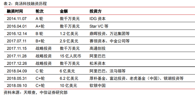 多地规范国企数据资产估值 让交易和融资“活”起来