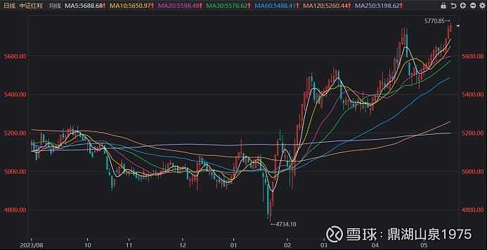 南方基金南方东英沙特阿拉伯ETF(QDII)今日起发售