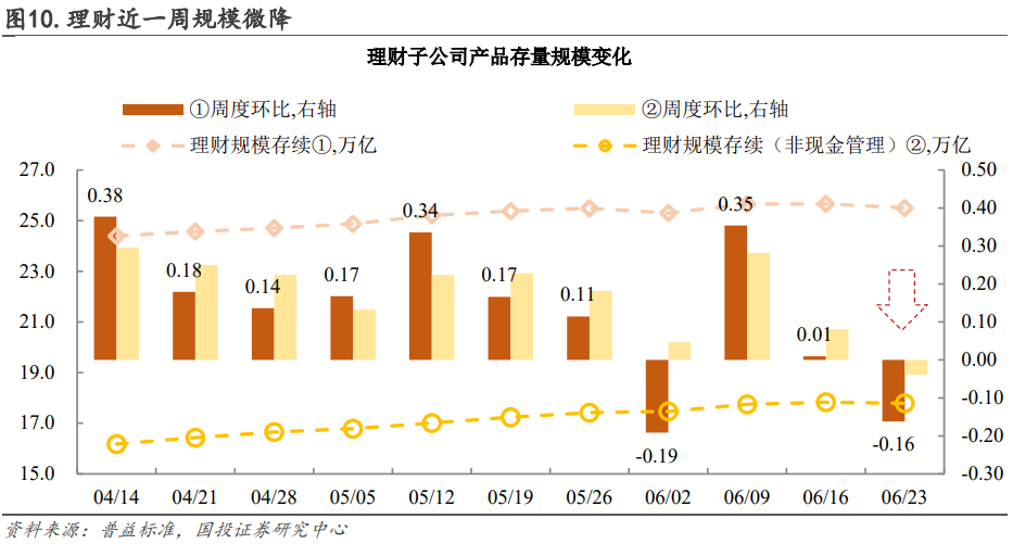 【债市观察】 MLF定价作用或逐步弱化 短期债市或进入相对“失锚”状态