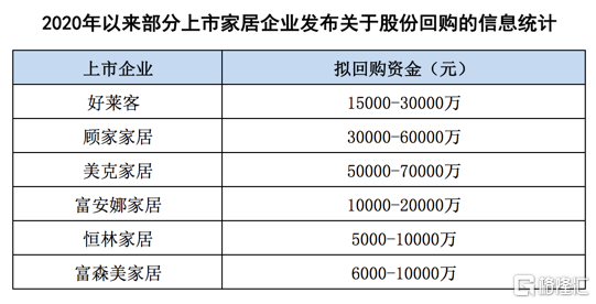 积极响应监管号召 美克家居“注销式回购”回馈投资者