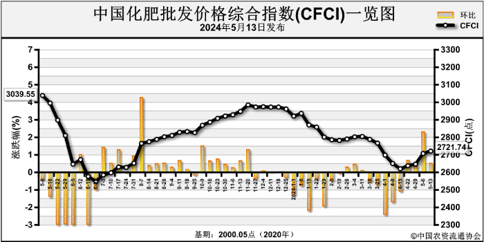 2024年6月24日宿迁盘螺报价最新价格多少钱