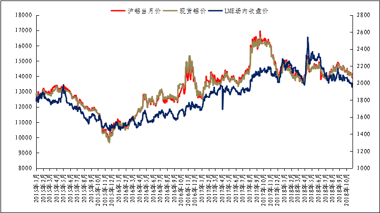 （2024年6月25日）今日沪铝期货和伦铝最新价格查询