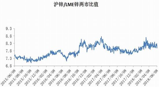 （2024年6月25日）今日沪锌期货和伦锌最新价格行情查询