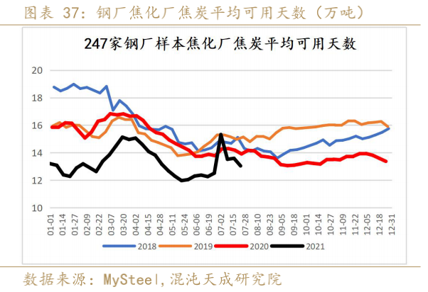 PX：供需偏紧叠加油价走势偏强 PX短期偏强