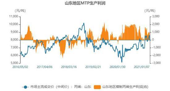 PX：供需偏紧叠加油价走势偏强 PX短期偏强