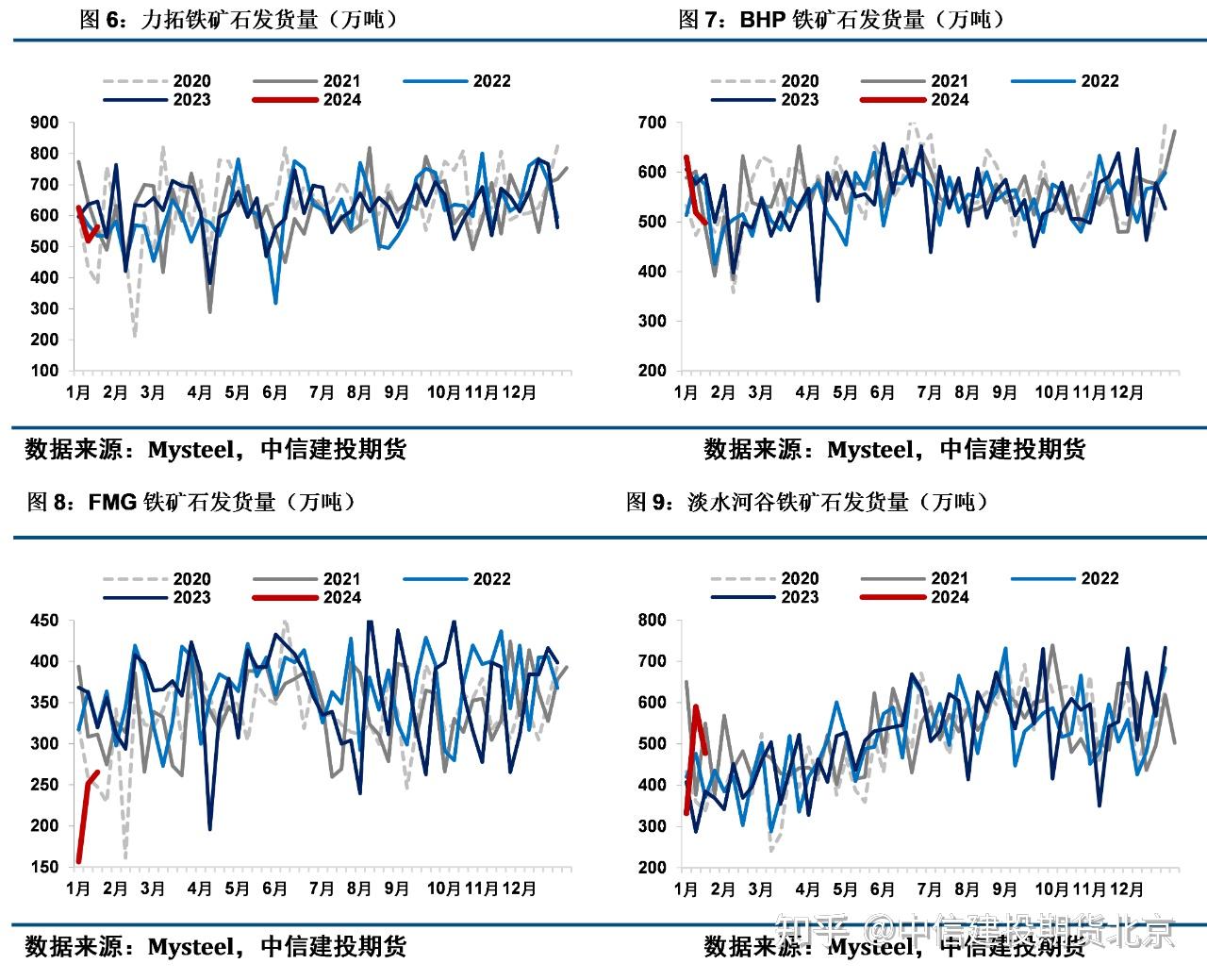 （2024年6月25日）今日纯碱期货最新价格行情查询