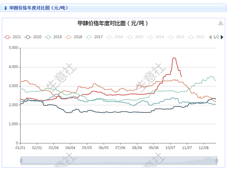 2024年6月25日最新泰安盘螺价格行情走势查询