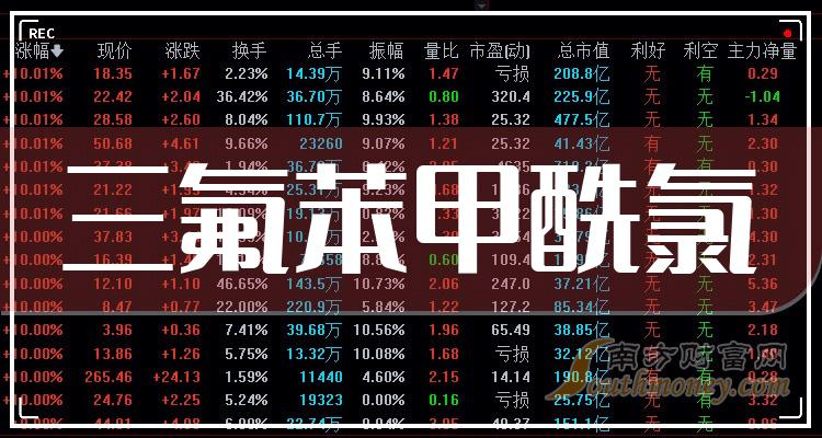 2024年6月25日对二氯苯价格行情最新价格查询