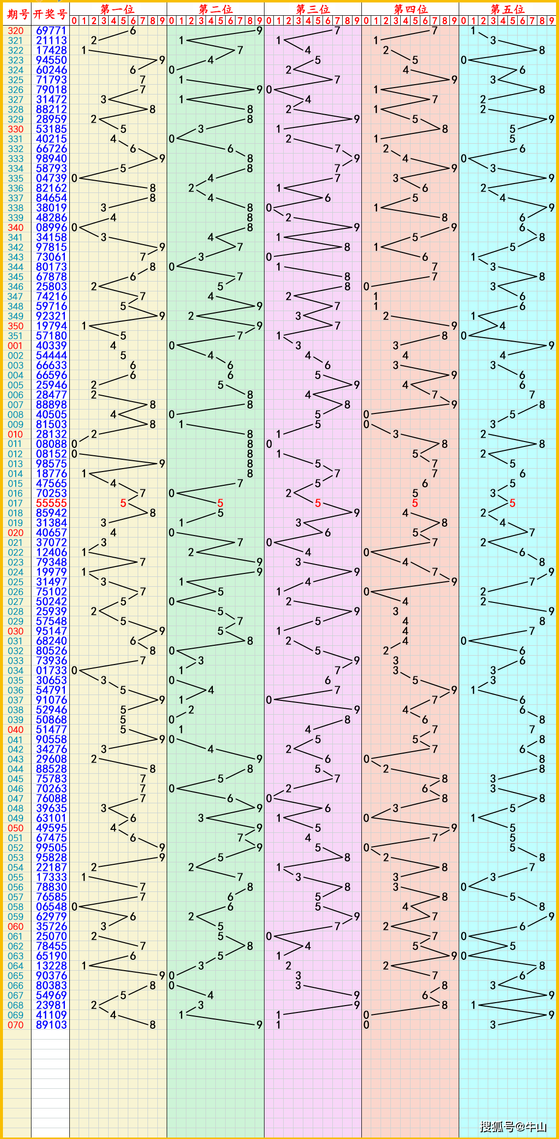 2024年6月25日对二氯苯价格行情最新价格查询