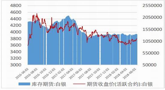 （2024年6月26日）今日白银期货和comex白银最新价格查询