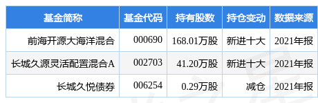 中国信通院联合发布 大模型能力聚合平台服务网络来了 公募基金持有多只概念股