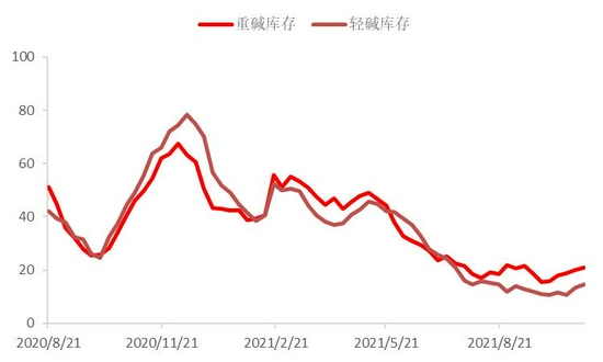 （2024年6月26日）今日纯碱期货最新价格行情查询