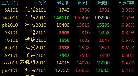 （2024年6月26日）今日纯碱期货最新价格行情查询