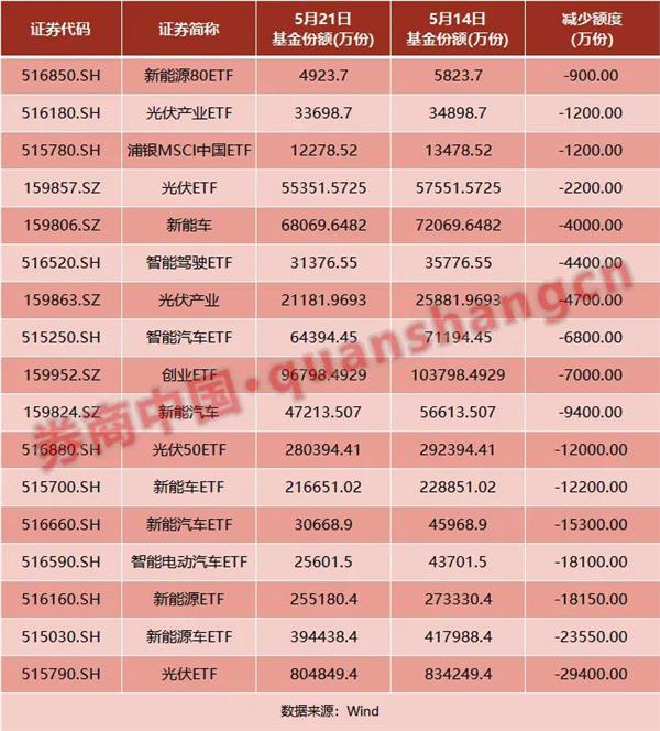 5月22日证券之星早间消息汇总：沪深交易所：限制交易15日