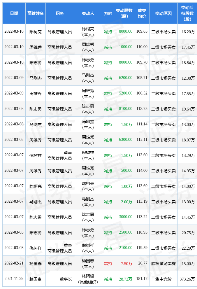 5月22日证券之星早间消息汇总：沪深交易所：限制交易15日