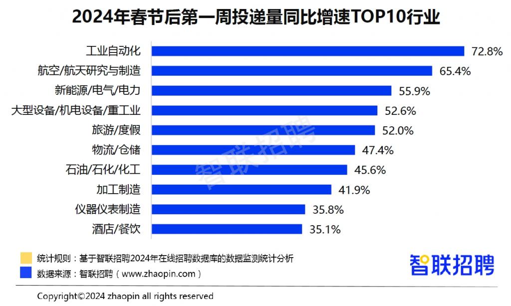 金融舆情周报：四部门部署2024年降成本22项任务