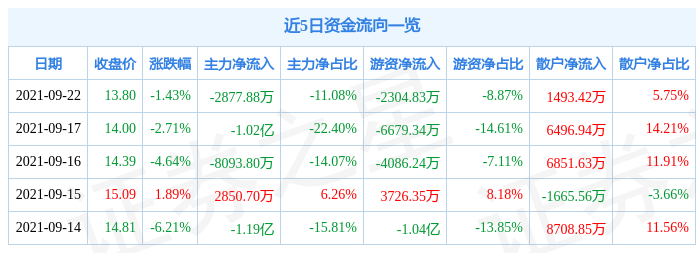 5月22日证券之星早间消息汇总：沪深交易所：限制交易15日