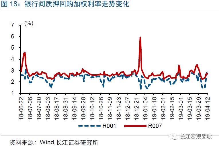 25日利率债市场收益率整体下行