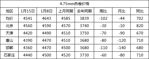 2024年6月26日邯郸热轧板卷价格行情今日报价查询