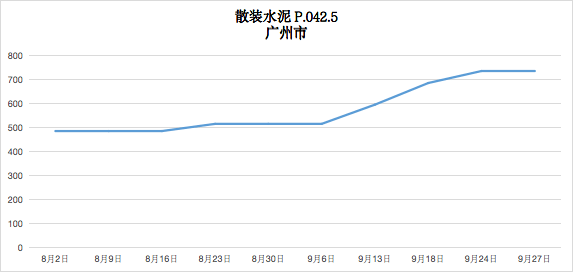 2024年6月26日最新氨基钠价格行情走势查询