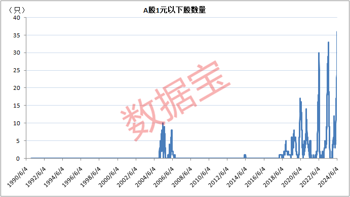 集体暴跌！这一板块，"危机模式"！