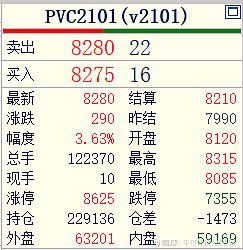 6月26日PVC期货持仓龙虎榜分析：多方离场情绪弱于空方