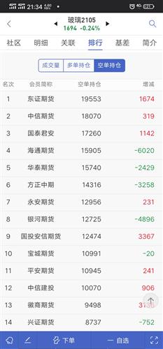 6月26日尿素期货持仓龙虎榜分析：空方进场情绪强于多方