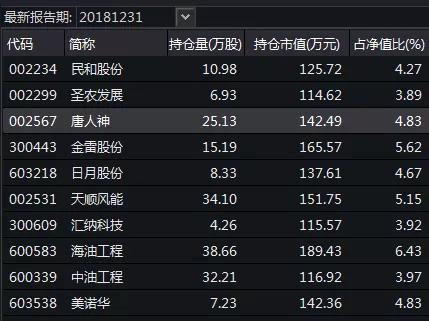 两融余额五连降 杠杆资金大幅减仓47股