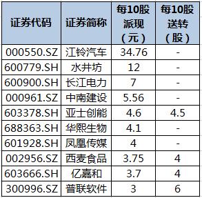 两融余额五连降 杠杆资金大幅减仓47股