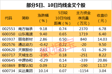 分红季来了，81只股即将分红