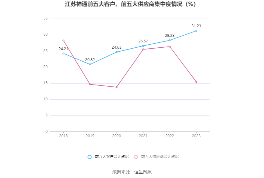 4.80亿元主力资金今日撤离石油石化板块