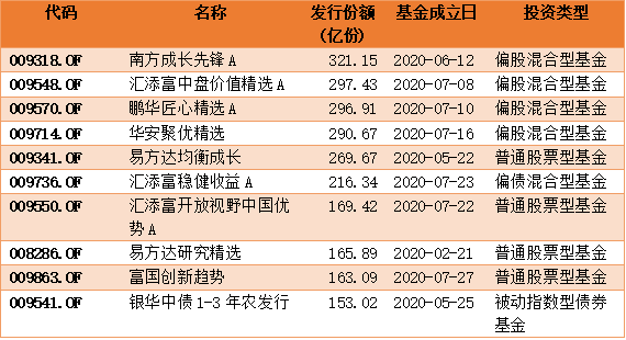 基金净值增长率排行榜：6月25日64只基金回报超1%