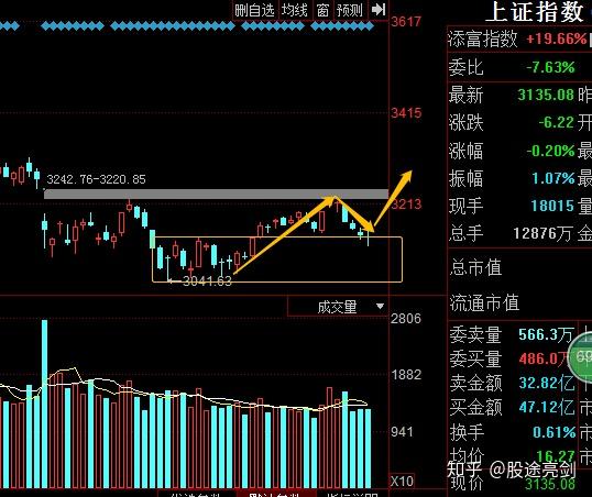 184只股短线走稳 站上五日均线