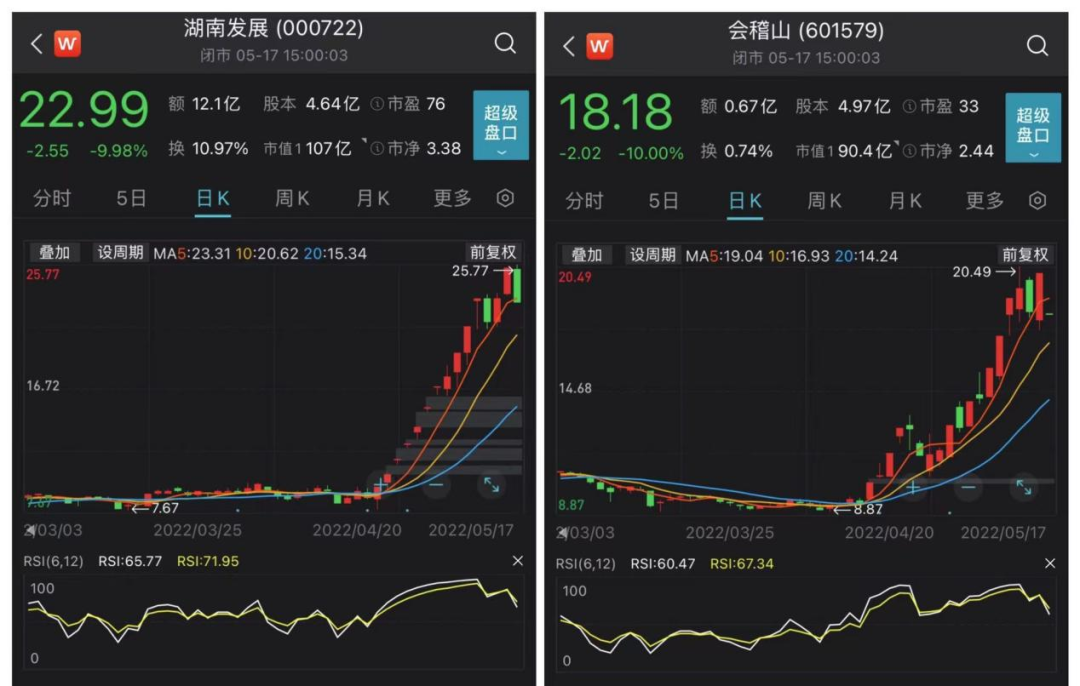 太罕见！指数狂拉超10%，批量20%涨停，A股今日最强赛道诞生！