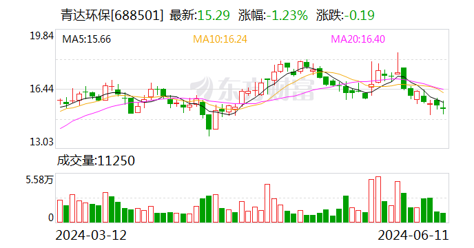 注意！中设股份将于7月15日召开股东大会