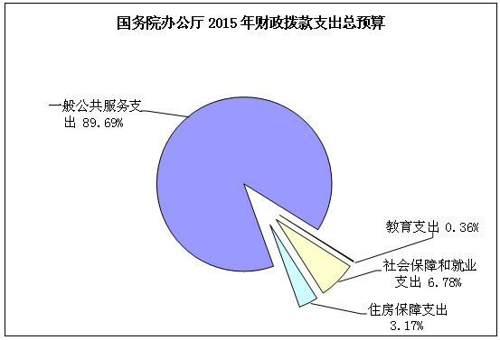 尼各省预算制定遭中央政府忽视