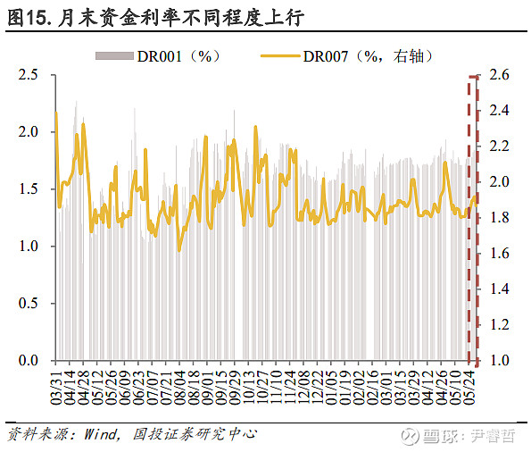 26日利率债市场收益率小幅波动