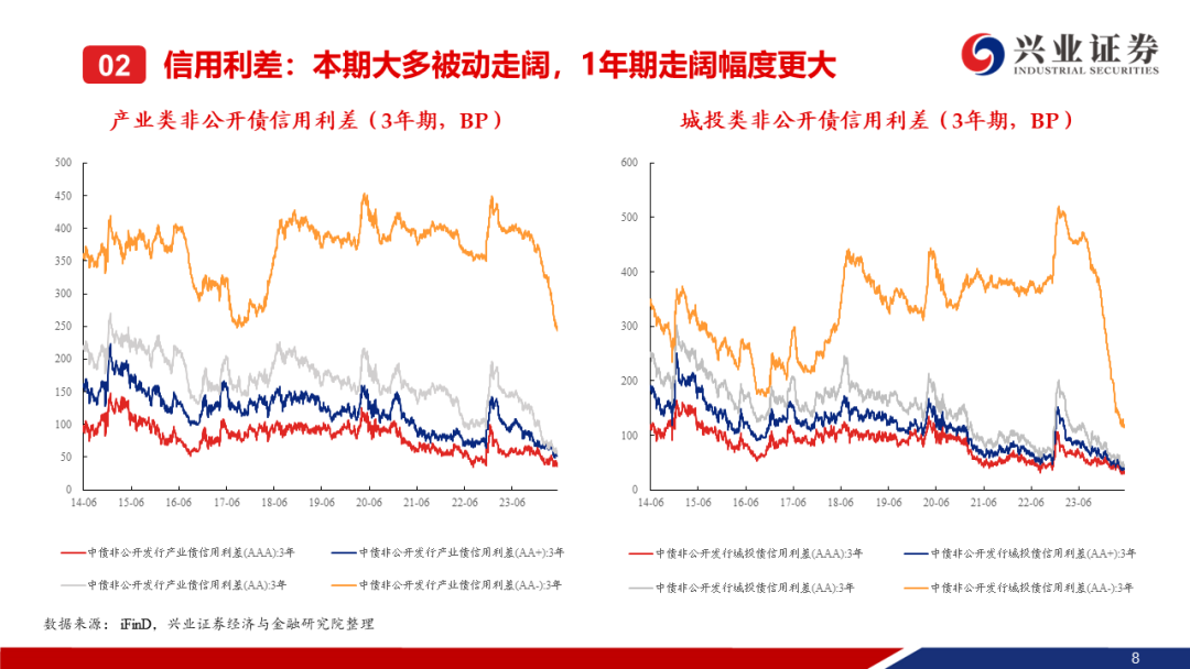 26日利率债市场收益率小幅波动