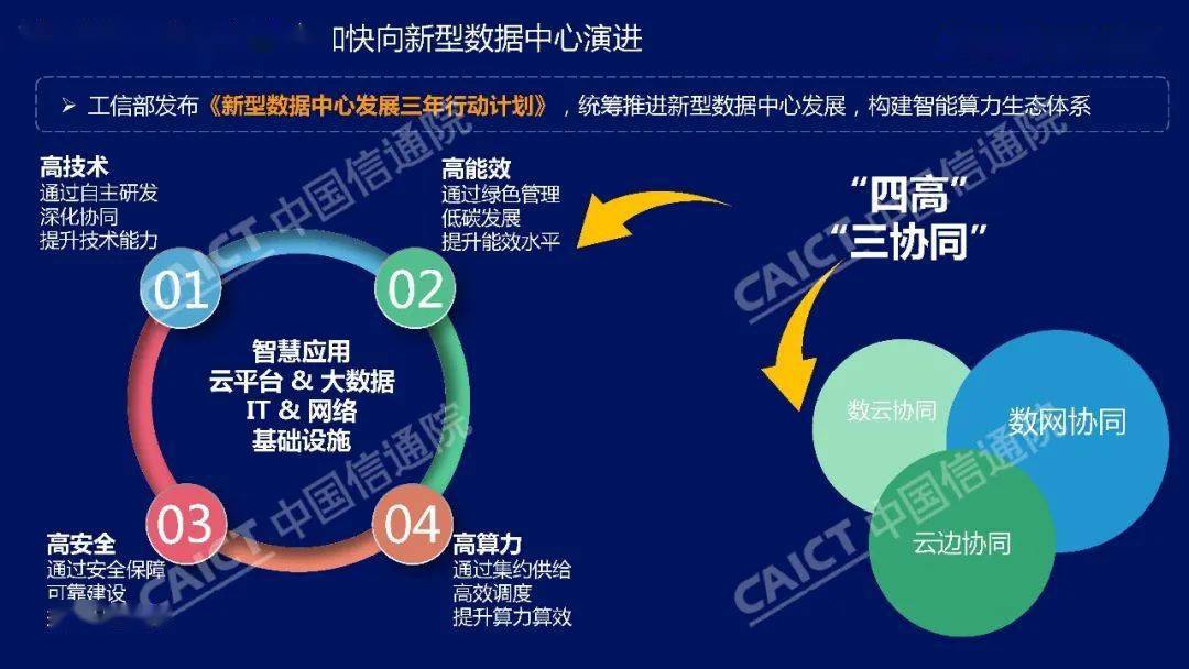 三天上涨逾三成 城地香江提示IDC算力设施项目收益具不确定性