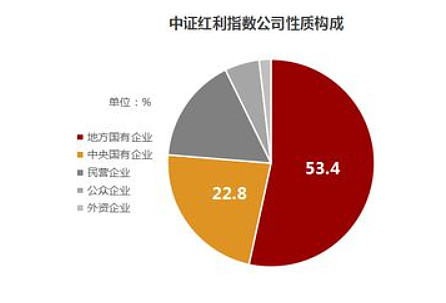 万家中证半导体材料设备主题ETF开启认购