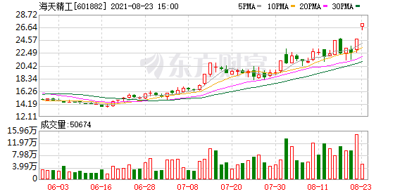 科技大会点燃行业激情！工业母机涨停潮背后有哪些发展新契机？