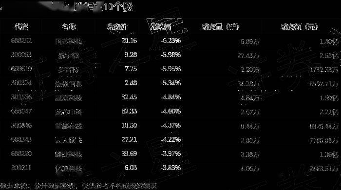 电光科技强势涨停 子公司签署5.54亿元算力服务合同