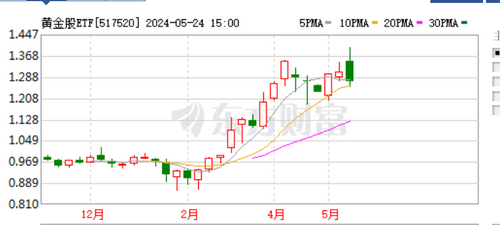 中小盘反弹，关注中证500ETF易方达（510580）、中证1000指数ETF（159633）等产品后续走势