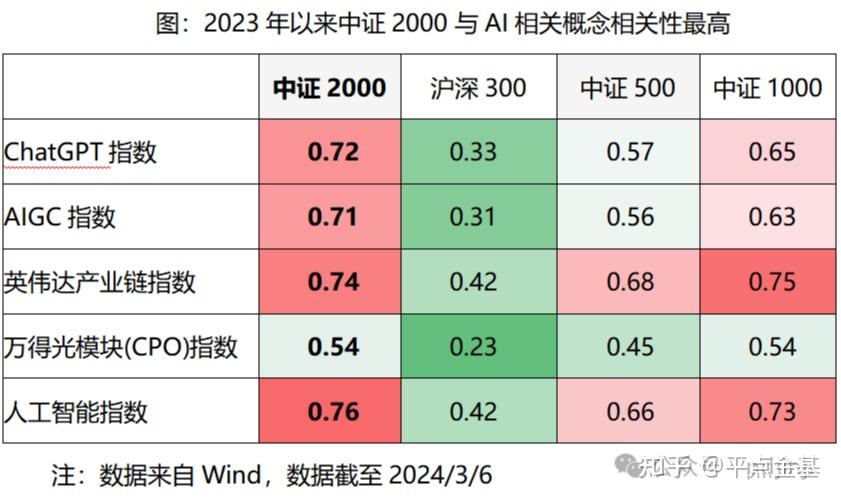 中小盘反弹，关注中证500ETF易方达（510580）、中证1000指数ETF（159633）等产品后续走势