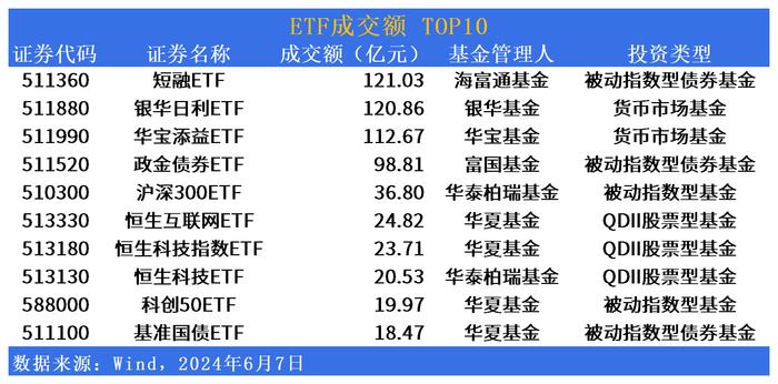 中小盘反弹，关注中证500ETF易方达（510580）、中证1000指数ETF（159633）等产品后续走势